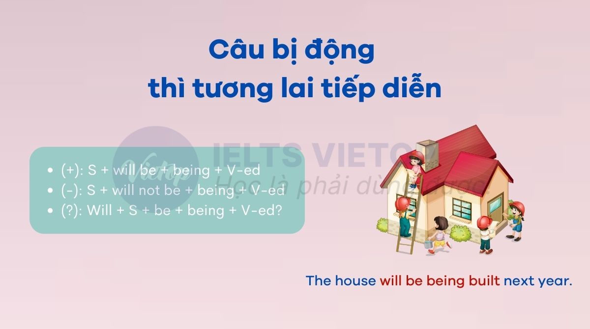 Câu bị động thì tương lai tiếp diễn