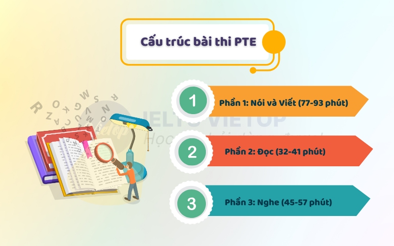 Cấu trúc bài thi PTE