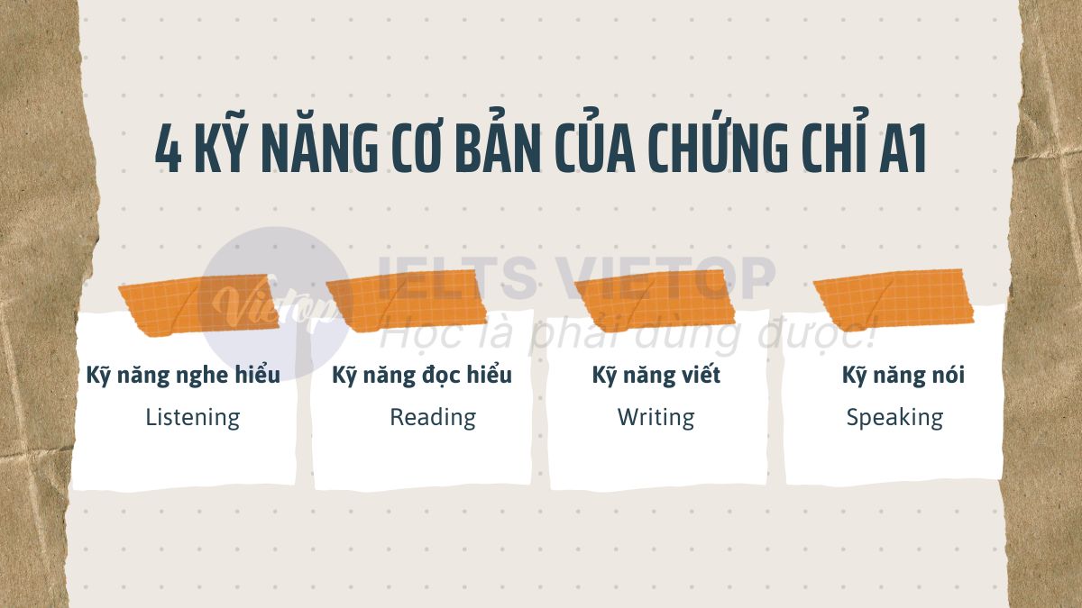 Cấu trúc đề chi chứng chỉ A1 gồm 4 kỹ năng cơ bản là gì