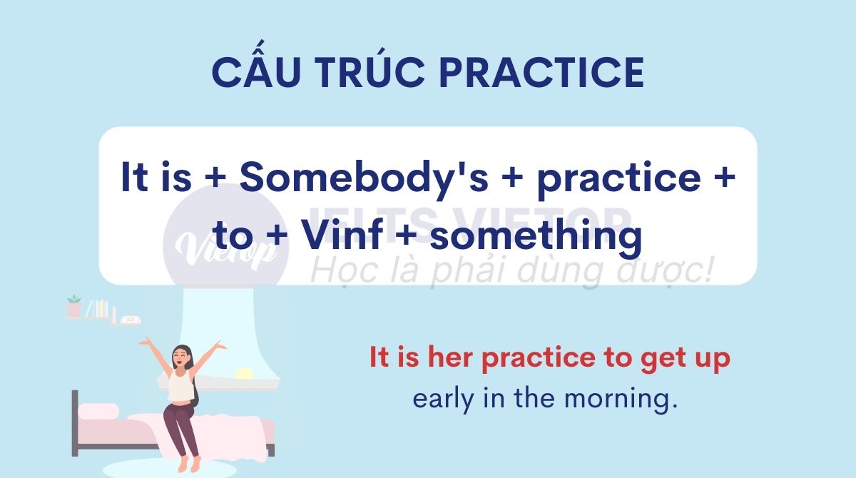 Cấu trúc It is somebody's practice to do something