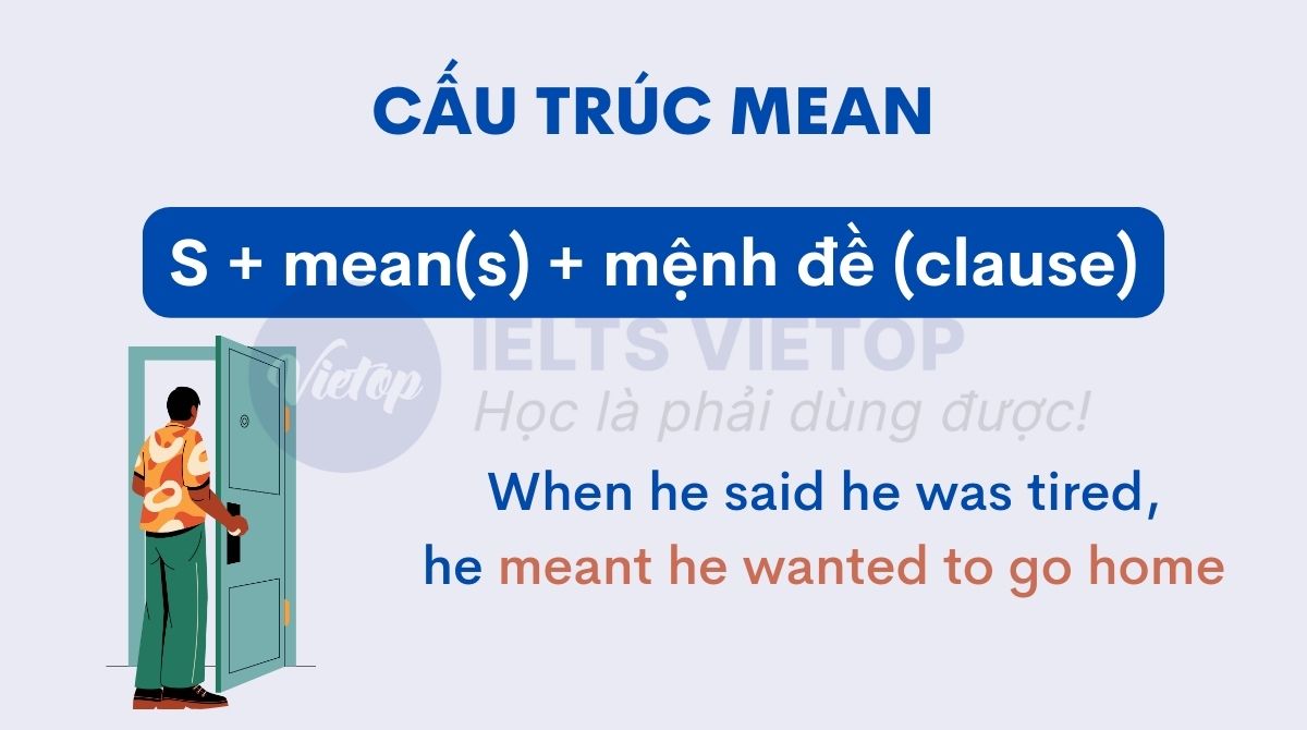 Cấu trúc mean với mệnh đề