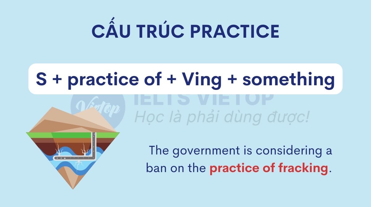 Cấu trúc practice of doing something