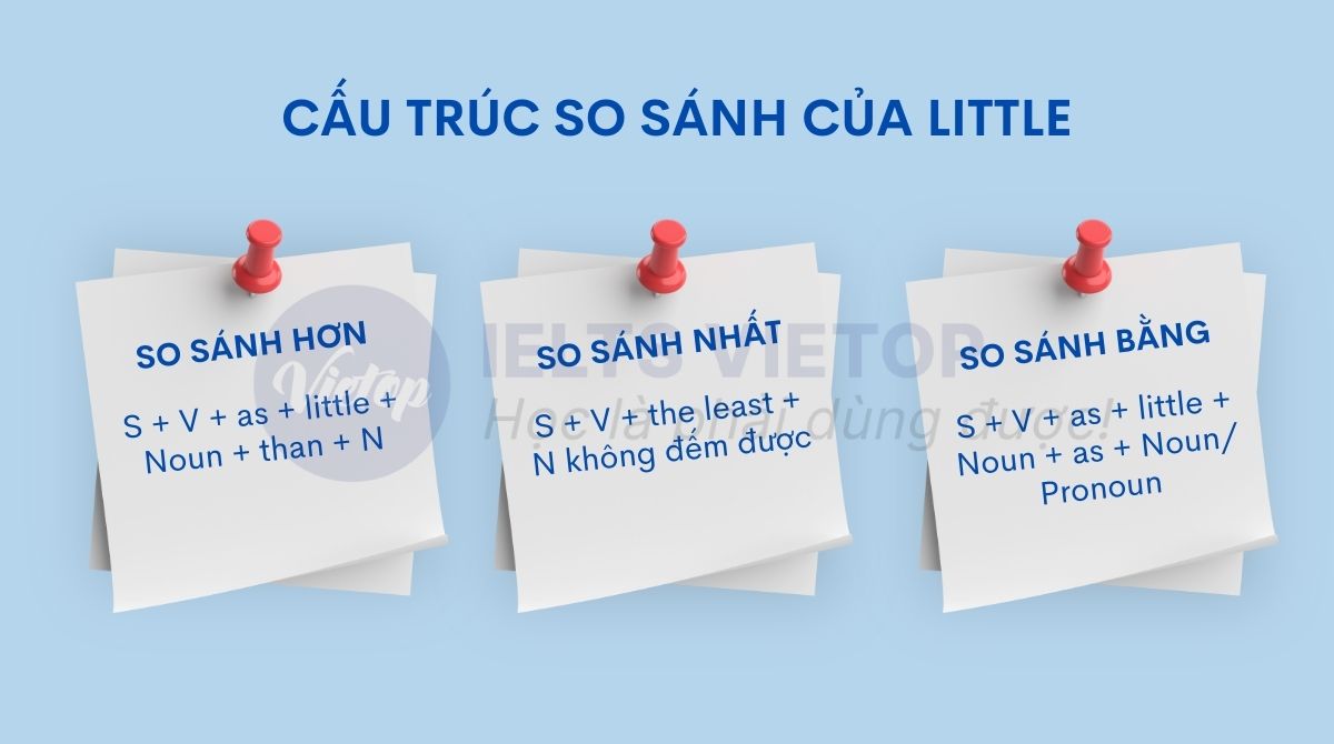 Cấu trúc so sánh của little