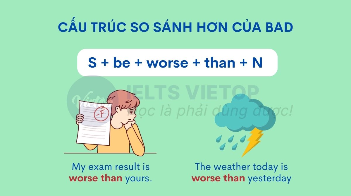 Cấu trúc so sánh hơn của bad