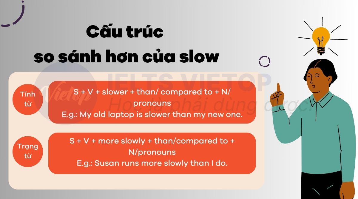 Cấu trúc so sánh hơn của slow