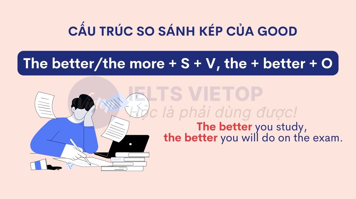 Cấu trúc so sánh kép của good