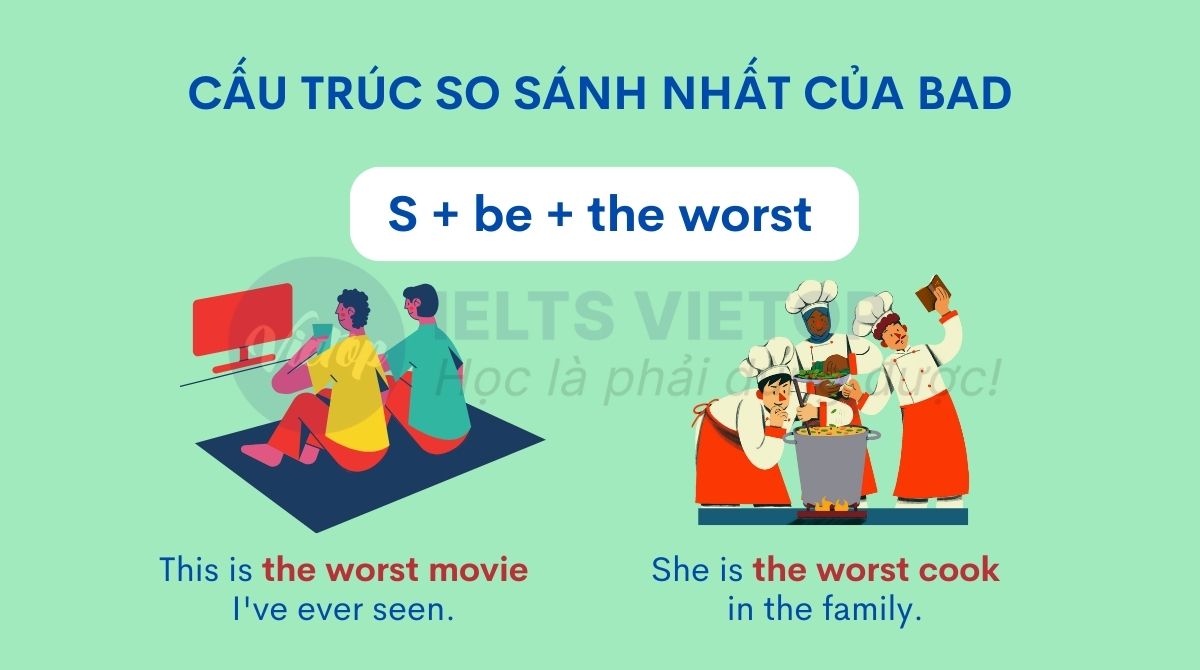 Cấu trúc so sánh nhất của bad