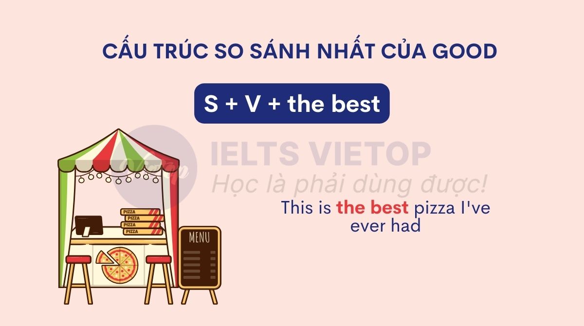 Cấu trúc so sánh nhất của good