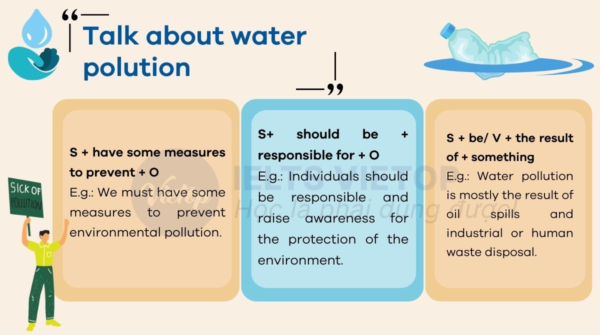 Cấu trúc cho chủ đề talk about water pollution