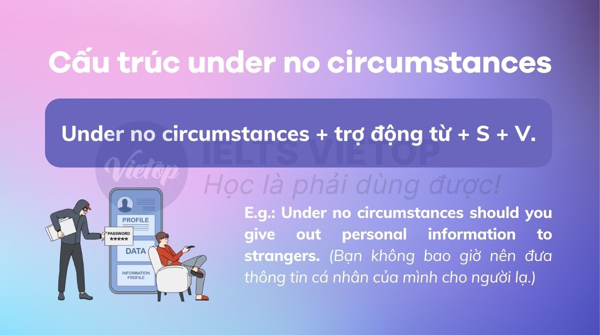 Cấu trúc under no circumstances