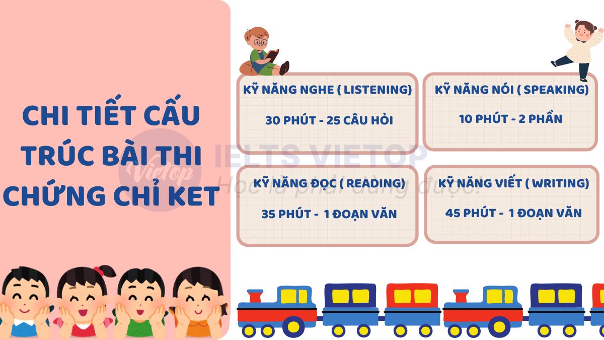 Chi tiết cấu trúc bài thi chứng chỉ KET mới nhất năm 2024