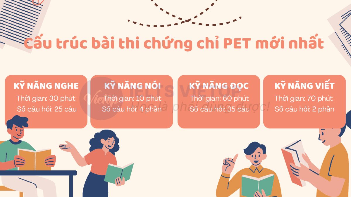 Chi tiết cấu trúc đề thi chứng chỉ PET mới nhất 2024