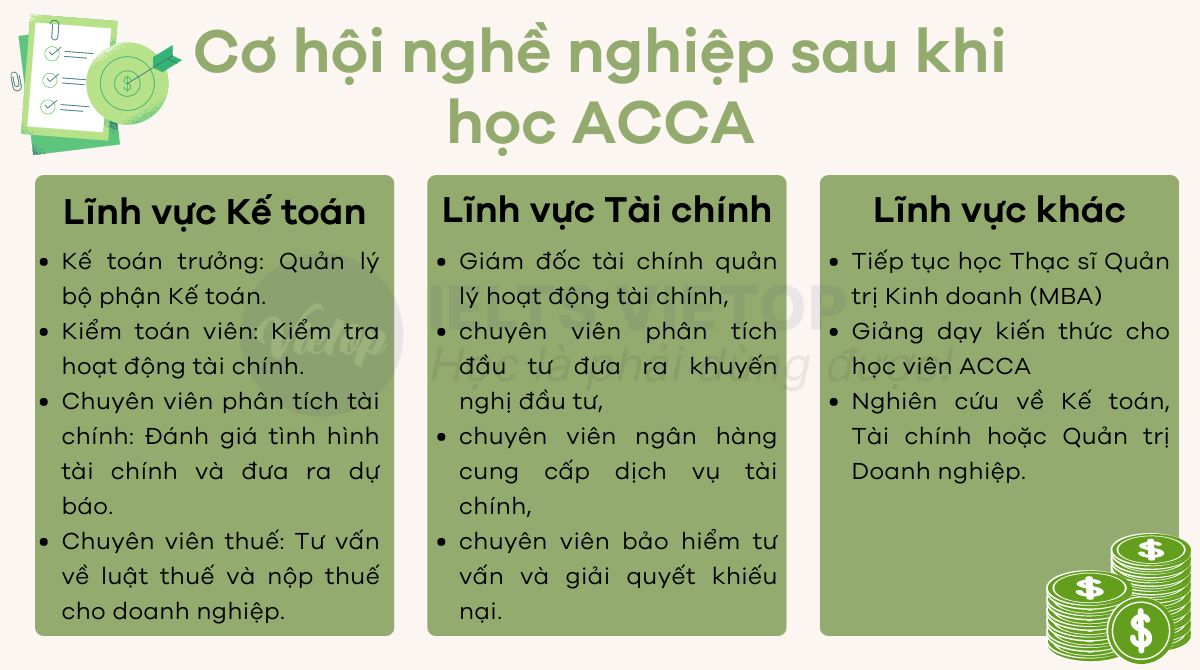 Cơ hội nghề nghiệp sau khi học ACCA