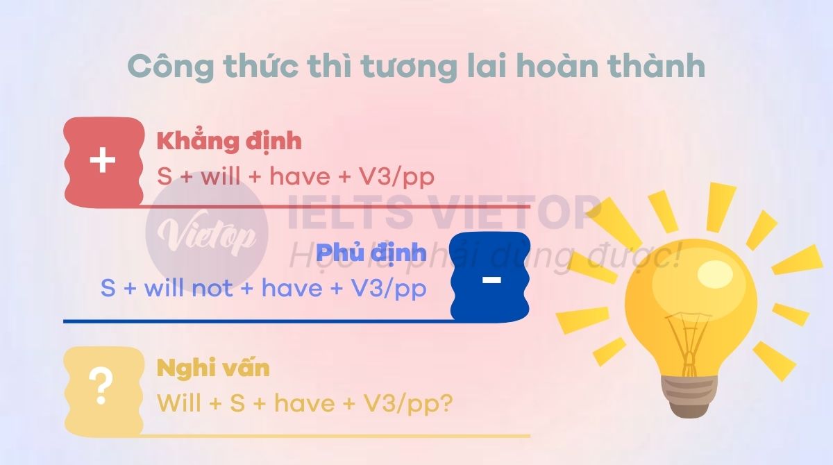 Công thức thì tương lai hoàn thành