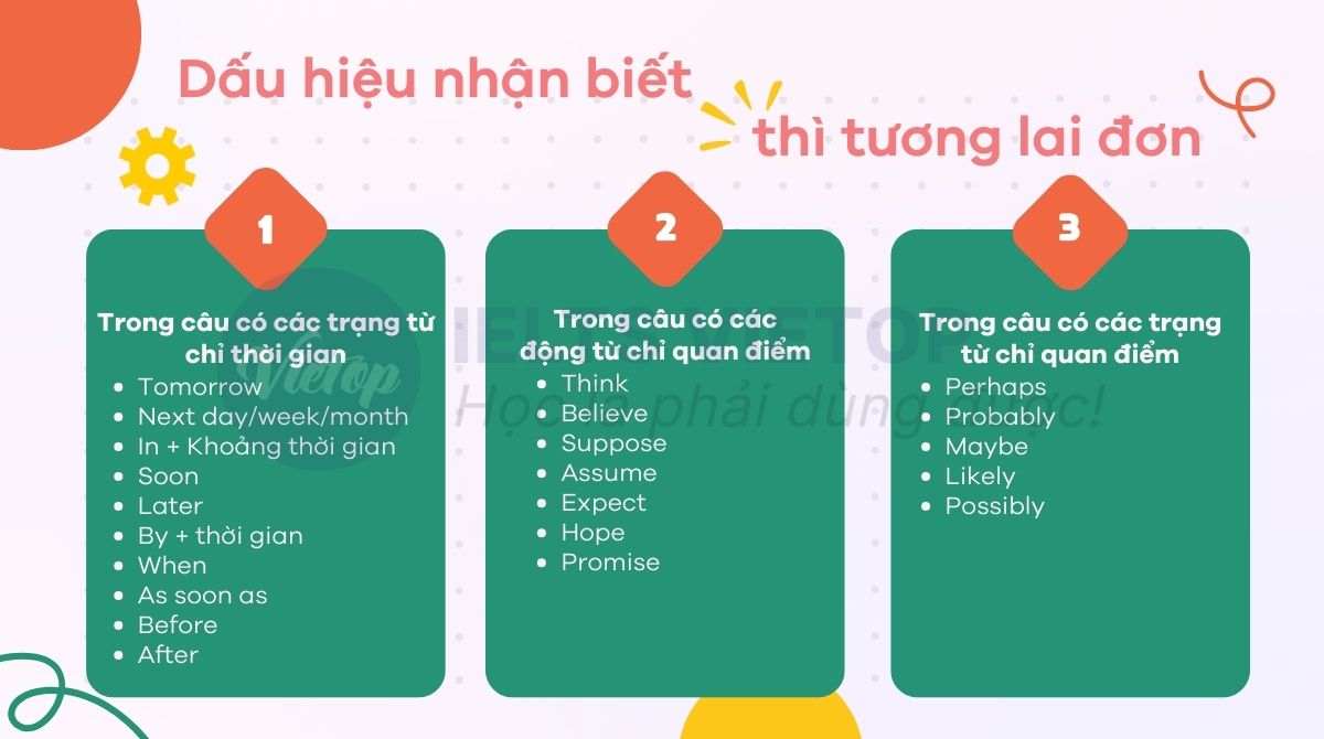 Dấu hiệu nhận biết thì tương lai đơn