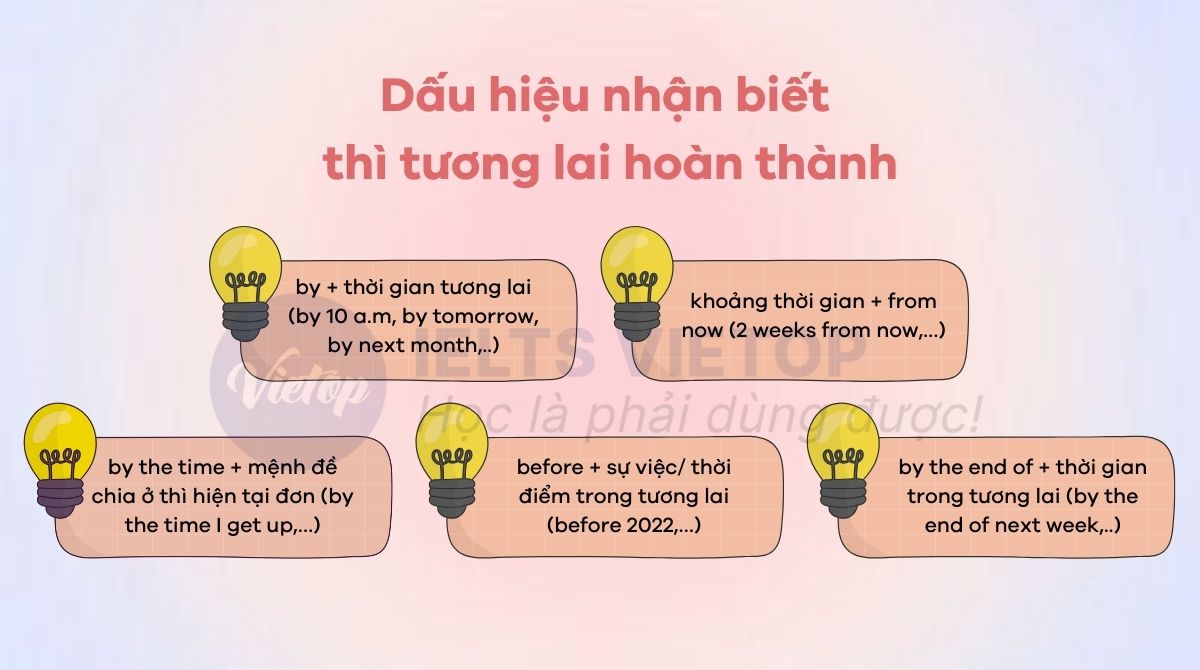 Dấu hiệu nhận biết thì tương lai hoàn thành