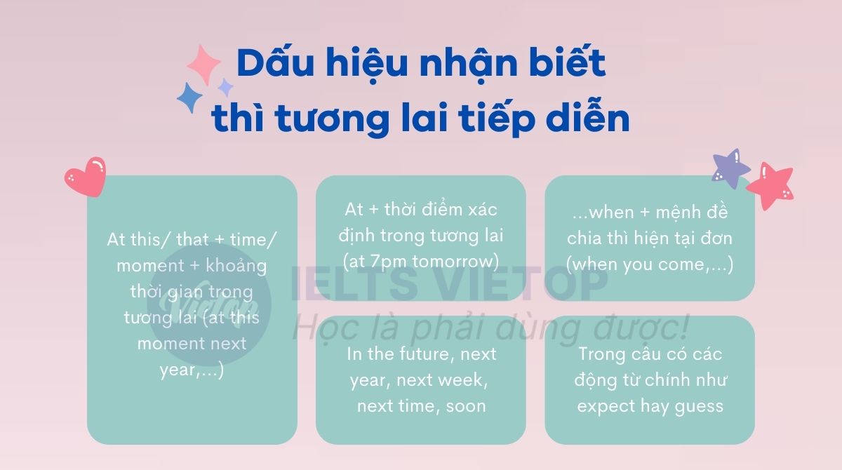 Dấu hiệu nhận biết thì tương lai tiếp diễn