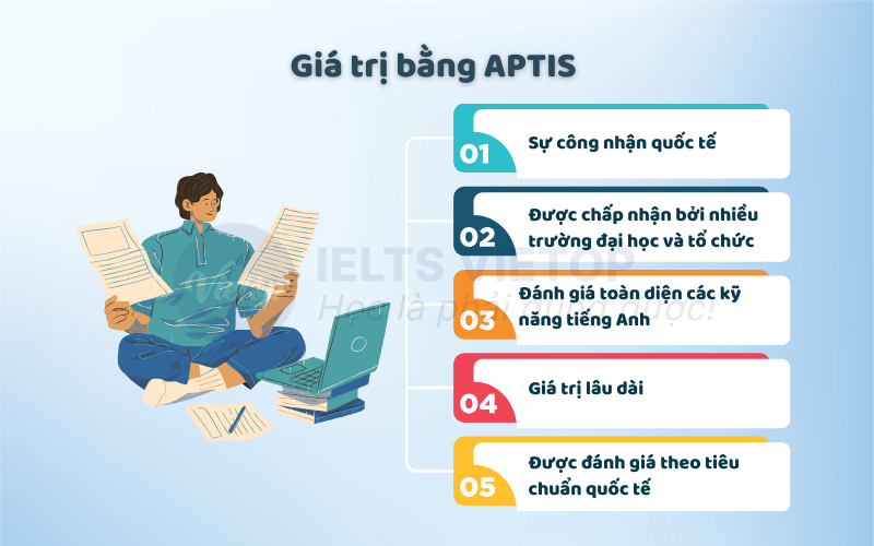 Giá trị bằng APTIS 