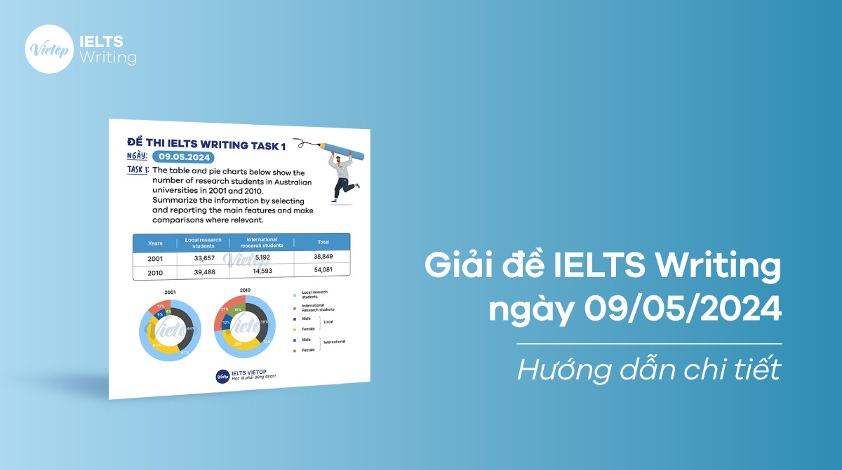 [ACE THE TEST] Giải đề IELTS Writing ngày 09/05/2024