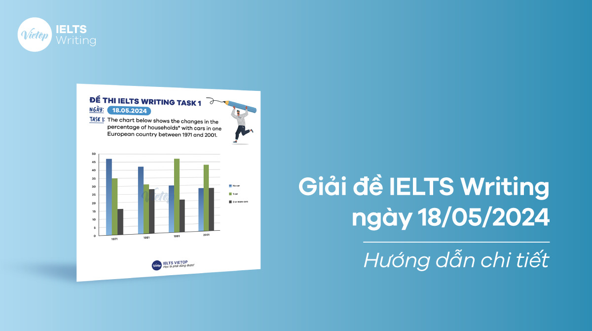 [ACE THE TEST] Giải đề thi IELTS Writing ngày 18/05/2024