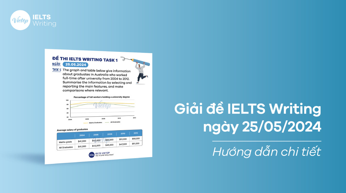 [ACE THE TEST] Giải đề IELTS Writing ngày 25/05/2024