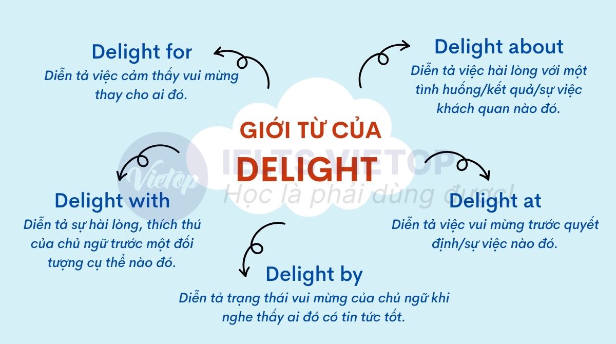 Giới từ đi với delight