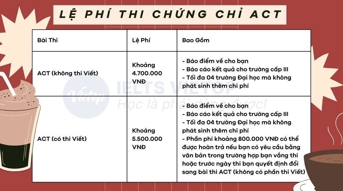 Lệ phí thi chứng chỉ ACT