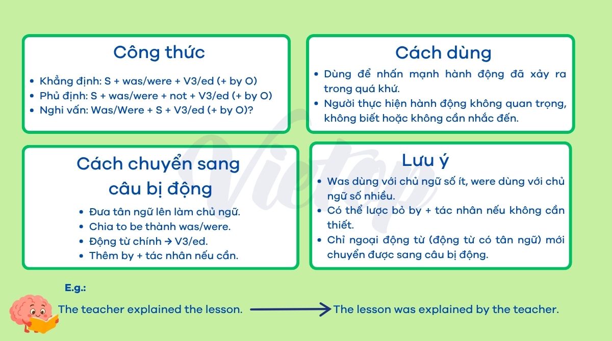 Lý thuyết bài tập câu bị động thì quá khứ đơn 