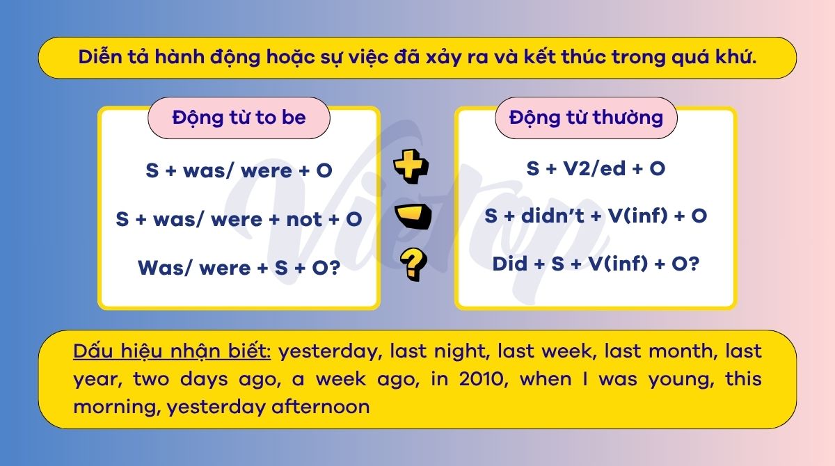 Lý thuyết bài tập thì quá khứ đơn lớp 6