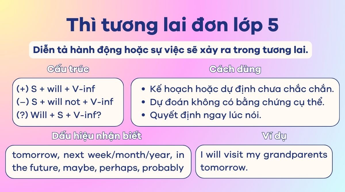 Lý thuyết bài tâp thì tương lai đơn lớp 5