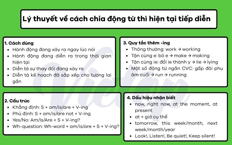 Lý thuyết về cách chia động từ thì hiện tại tiếp diễn