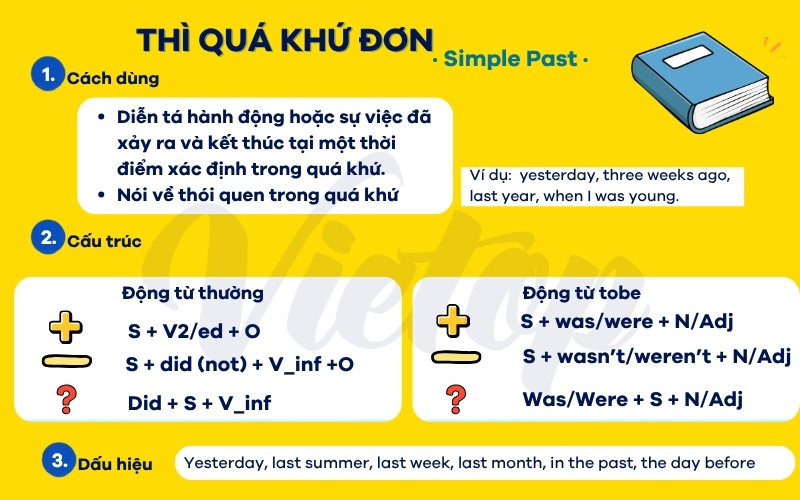 Lý thuyết về thì quá khứ đơn lớp 5