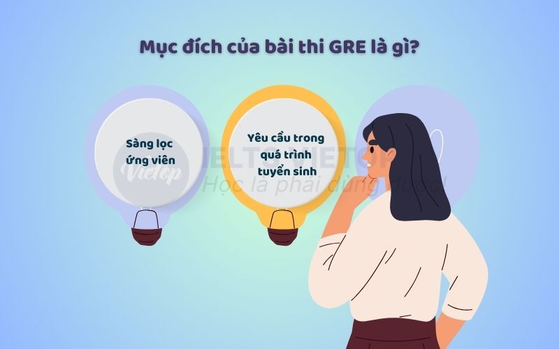 Mục đích của bài thi GRE