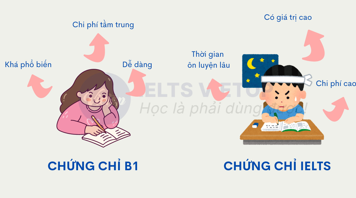 Nên thi B1 hay IELTS