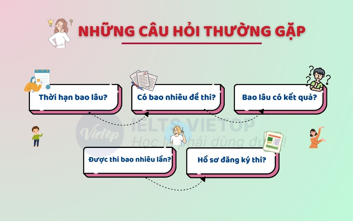 Những câu hỏi thường gặp về chứng chỉ VSTEP