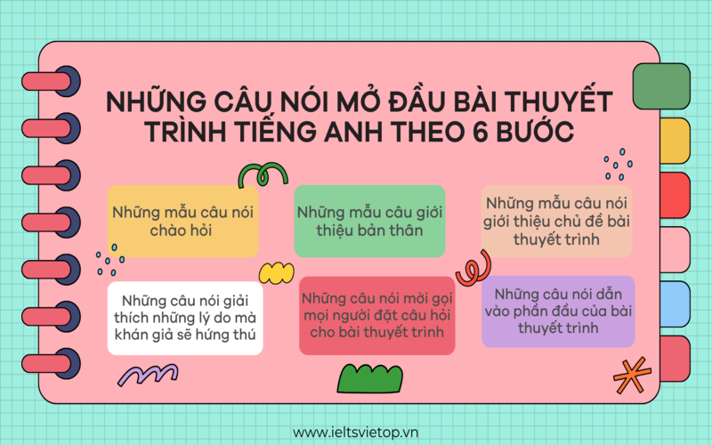 Những câu mở đầu bài nói tiếng Anh theo 6 bước 