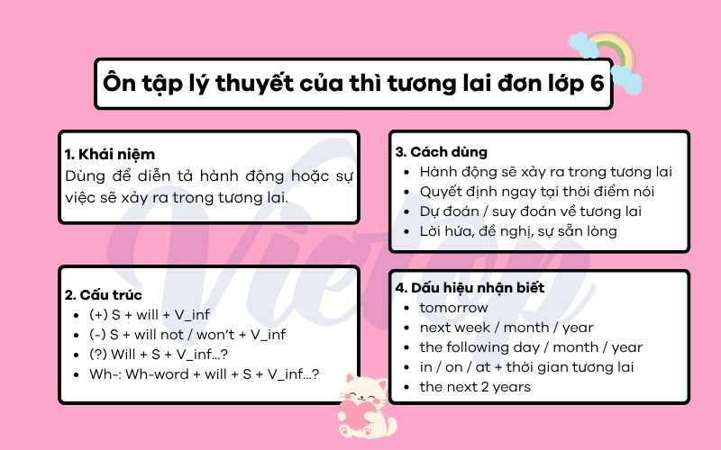 Ôn tập lý thuyết của thì tương lai đơn lớp 6