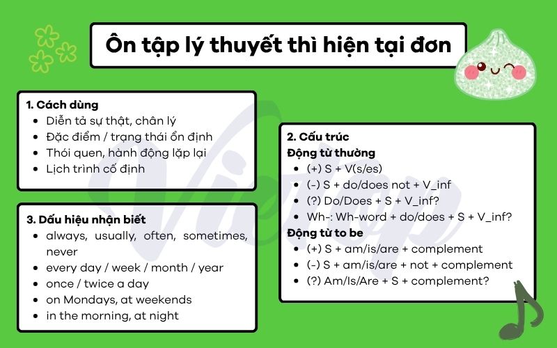 Ôn tập lý thuyết thì hiện tại đơn