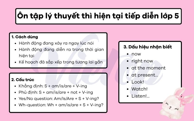 Ôn tập lý thuyết thì hiện tại tiếp diễn lớp 5