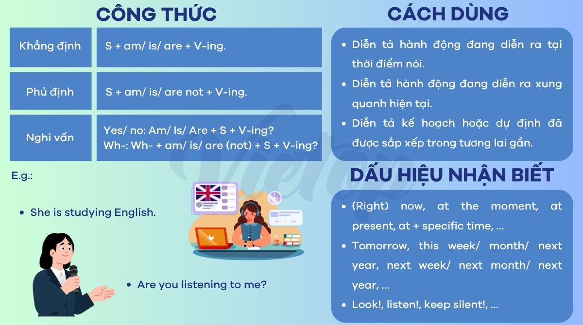 Ôn tập lý thuyết thì hiện tại tiếp diễn