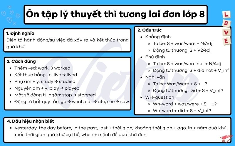 Ôn tập lý thuyết thì tương lai đơn lớp 8