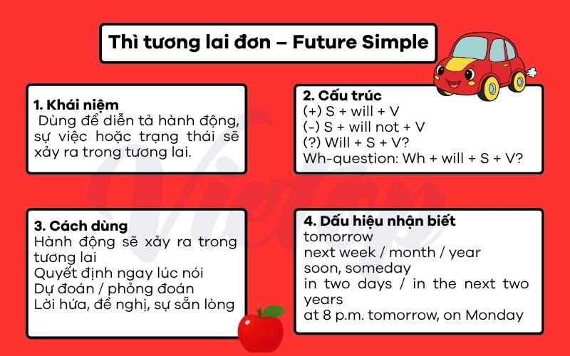 Ôn tập lý thuyết thì tương lai đơn