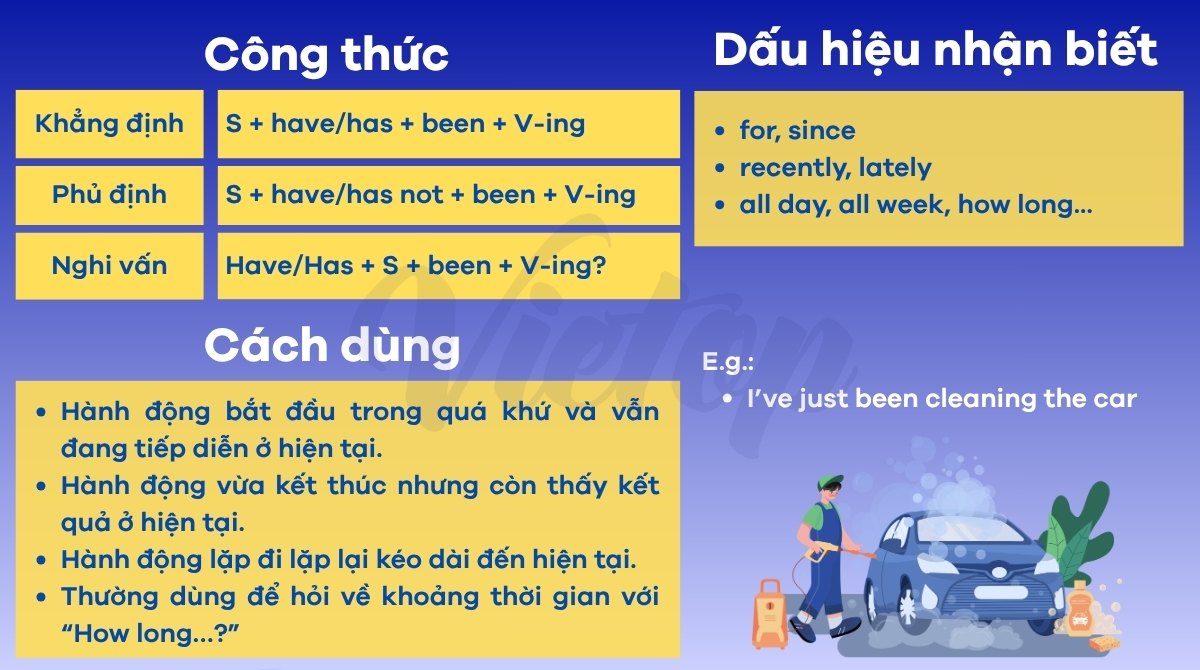 Ôn tập thì hiện tại hoàn thành tiếp diễn
