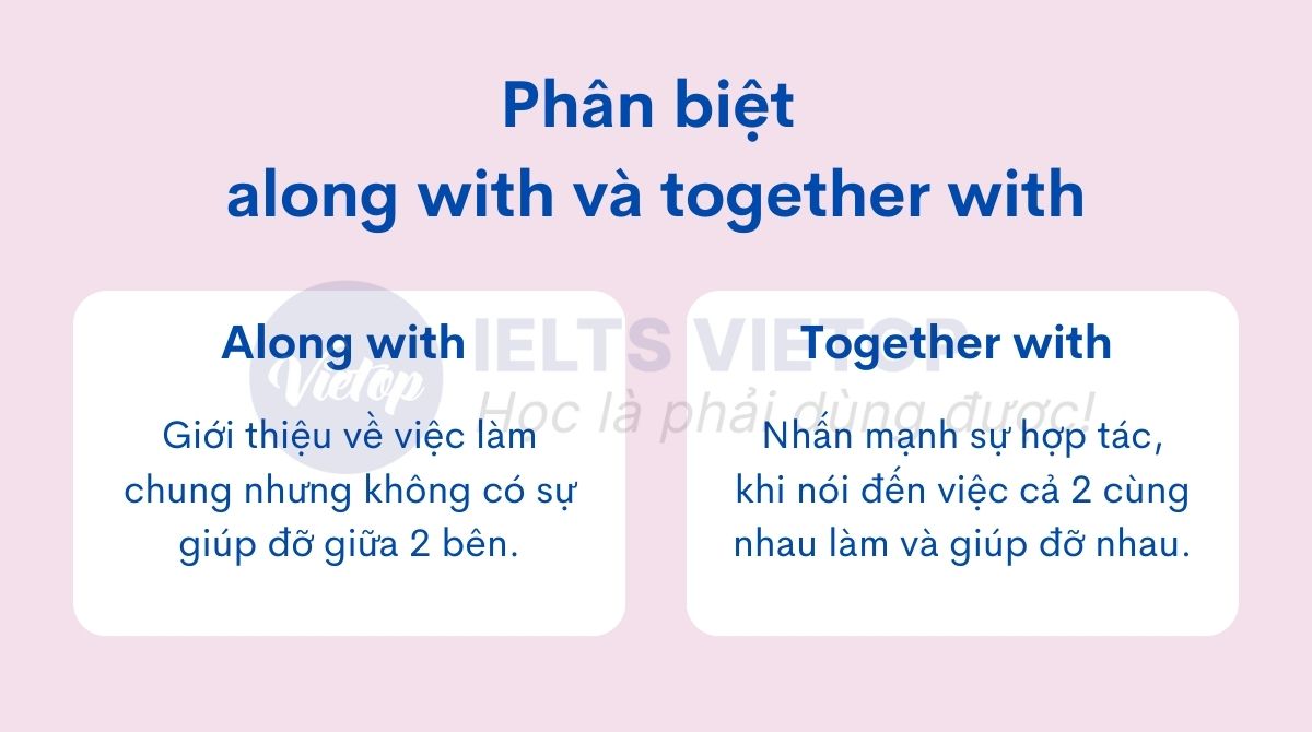 Phân biệt along with và together with