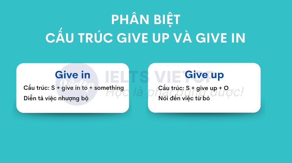 Phân biệt cấu trúc give up và give in