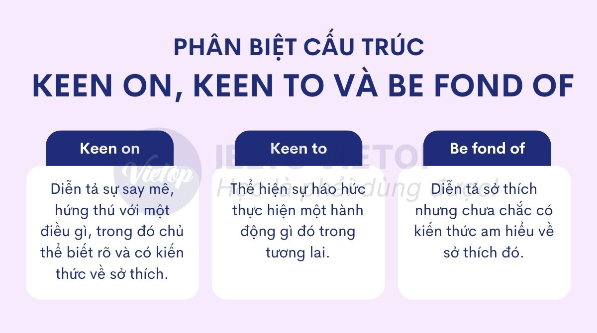 Phân biệt cấu trúc keen on với các cấu trúc khác