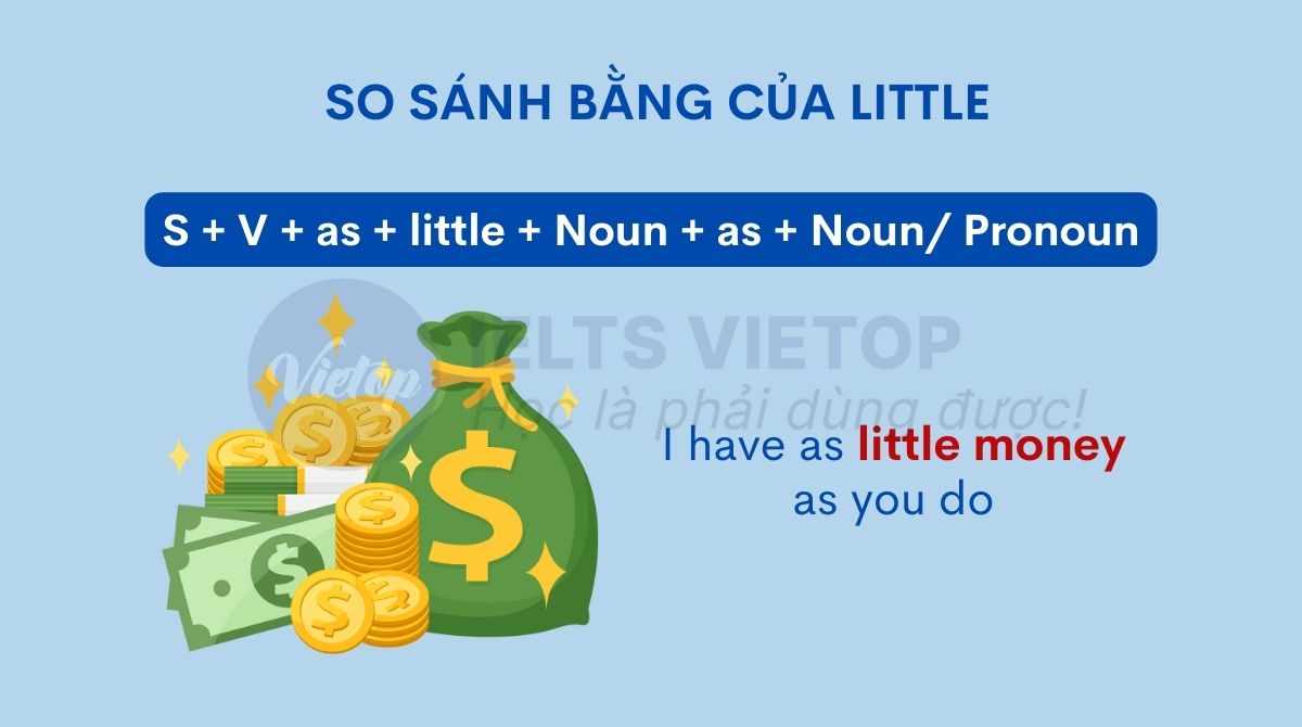 So sánh bằng của little