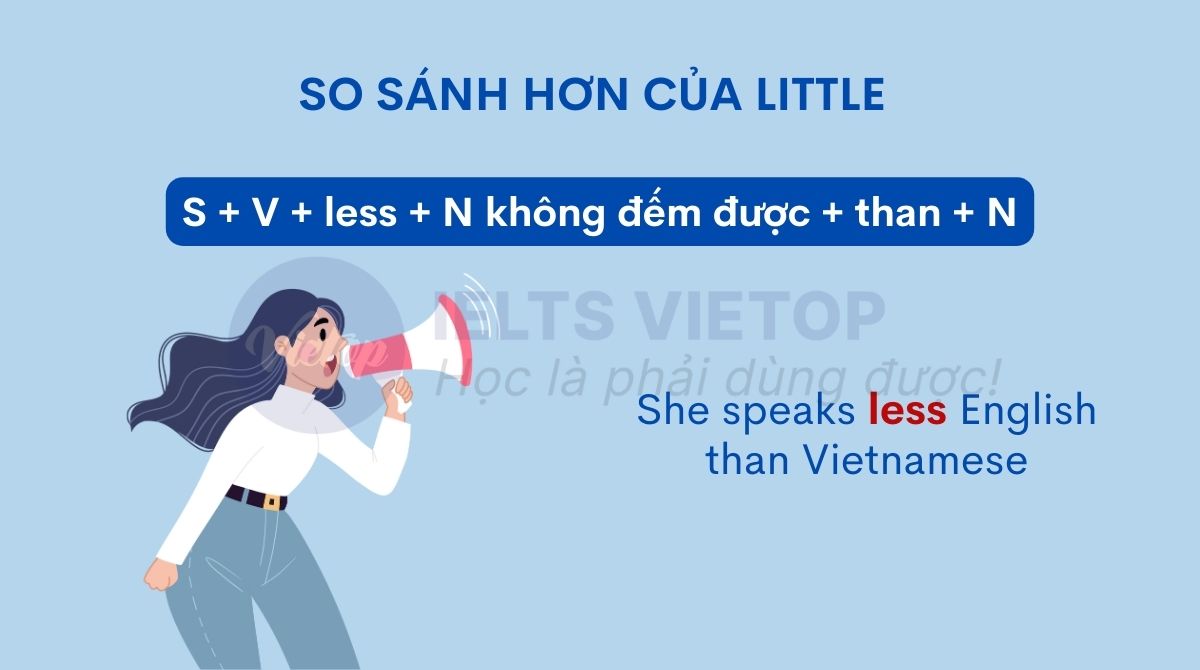 So sánh hơn của little là gì