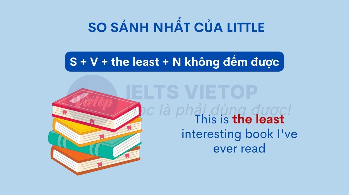 So sánh nhất của little