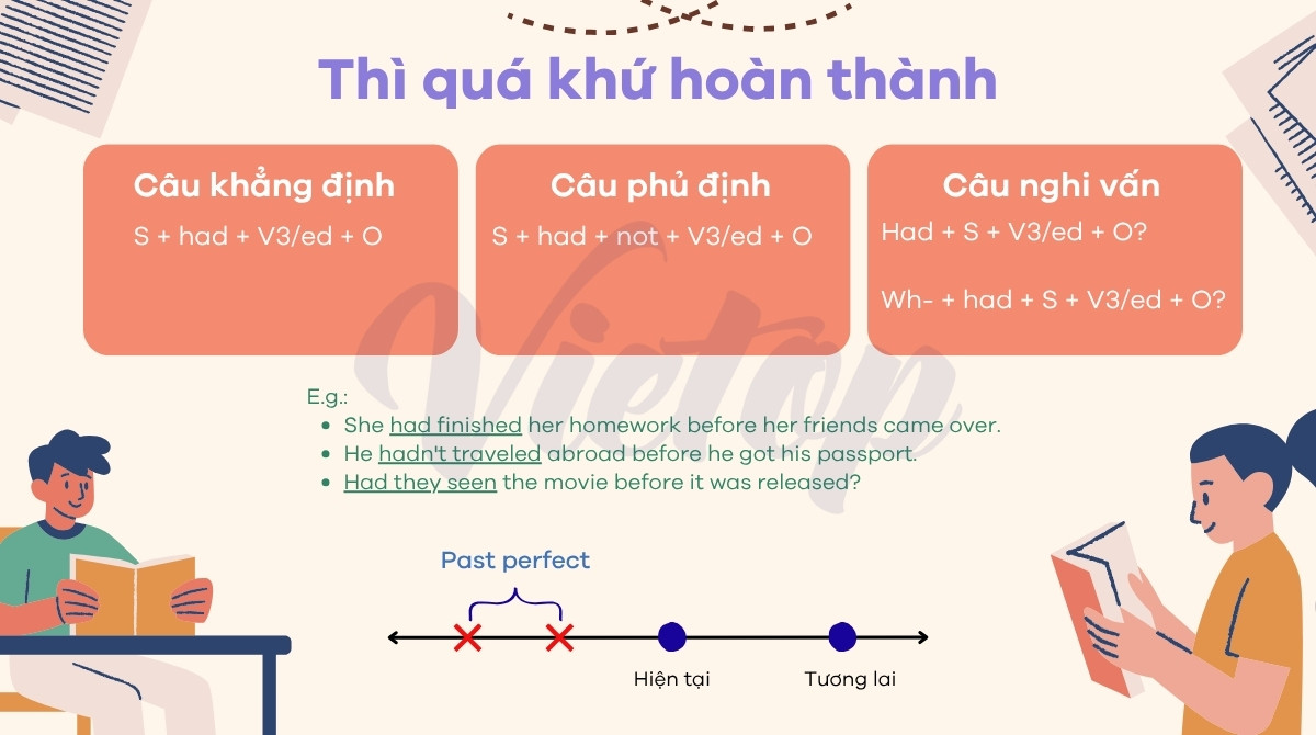 Thì quá khứ hoàn thành là gì
